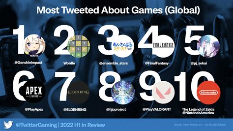 @twittergaming .